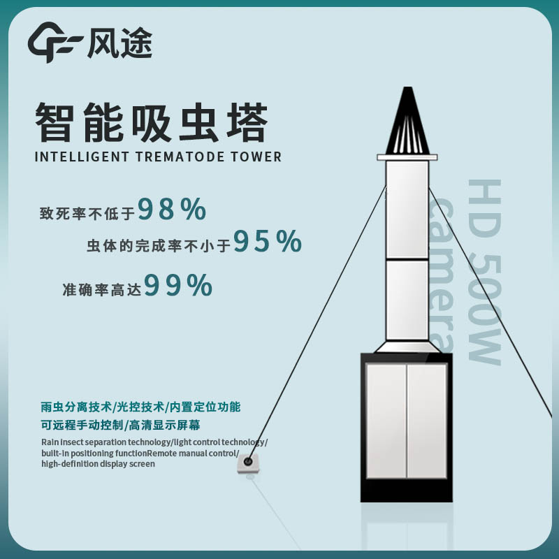 夏季防蟲、智能吸蟲塔申請(qǐng)出戰(zhàn)！